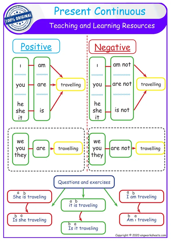 Present Continuous Tense Esl Printable Worksheets And Exercises For Kids Worksheet Preview