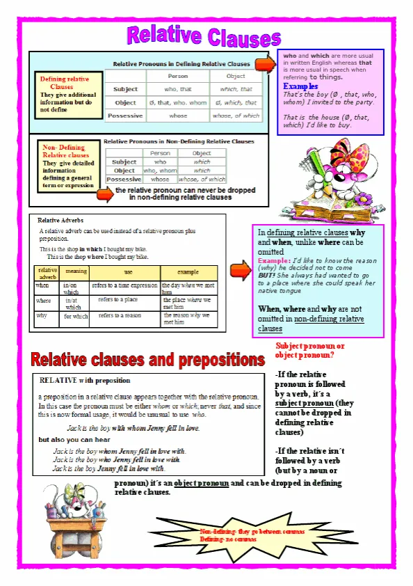 Explanation And Some Exercises On Relative Clauses Worksheet Preview